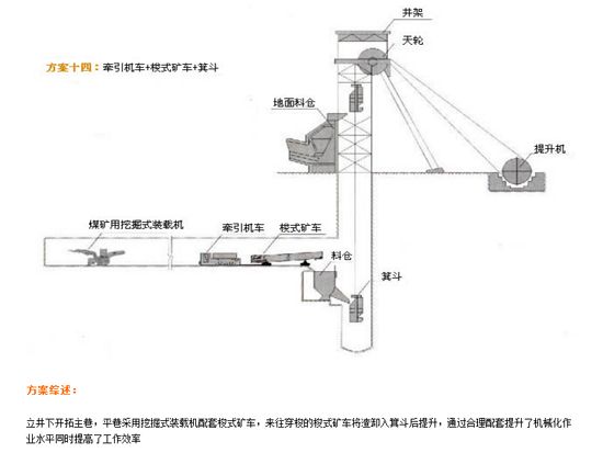 掘進成套方案十四.png